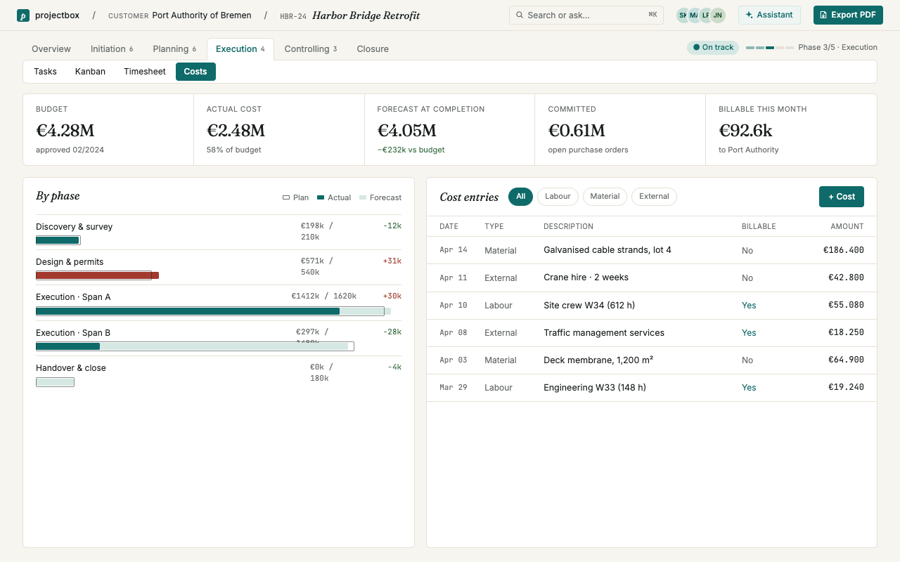 Cost overview comparing planned and actual costs per work package