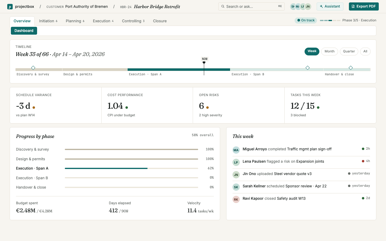 projectbox dashboard showing project status, upcoming deadlines and open tasks