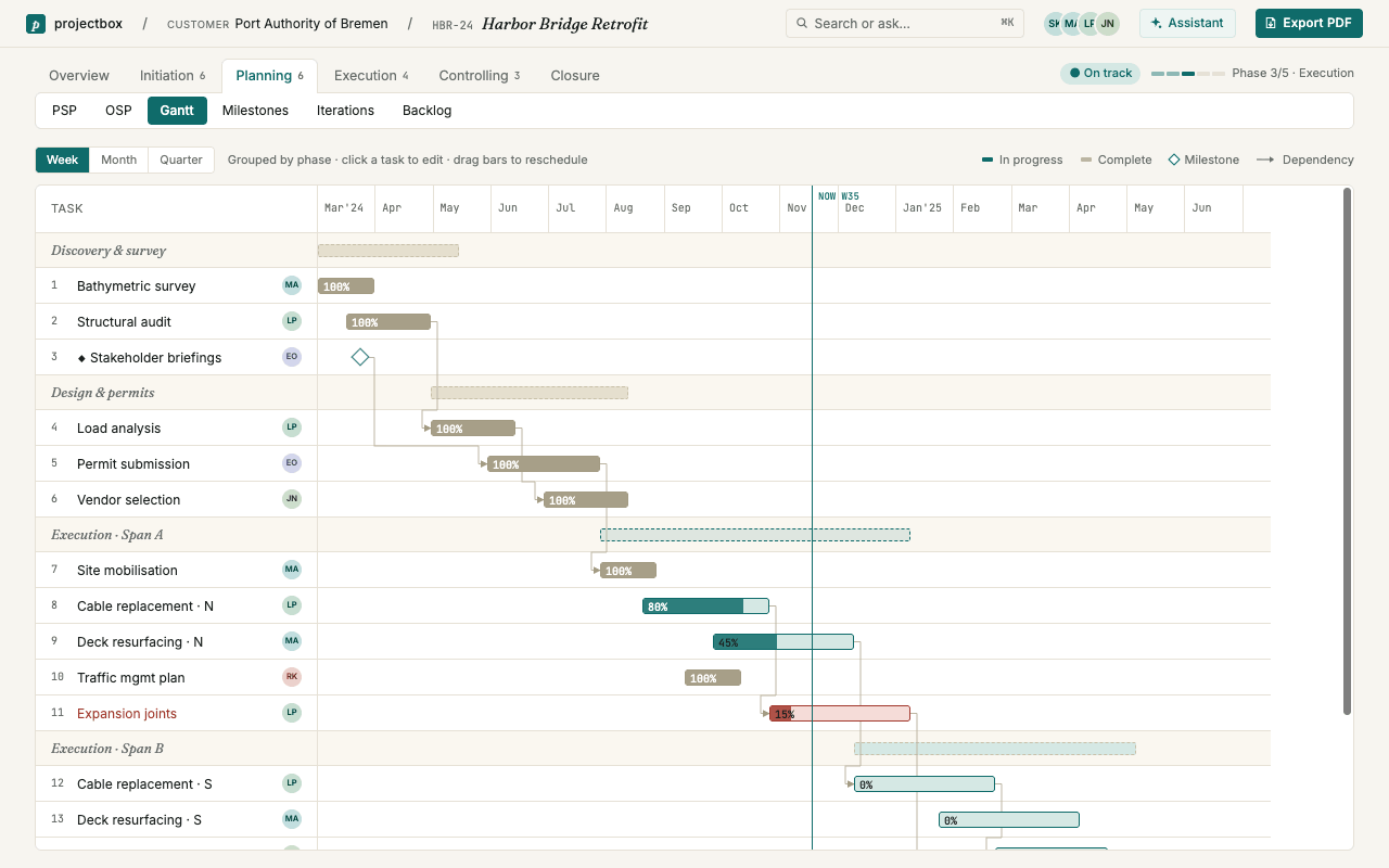 Gantt chart with milestones and dependencies between work packages