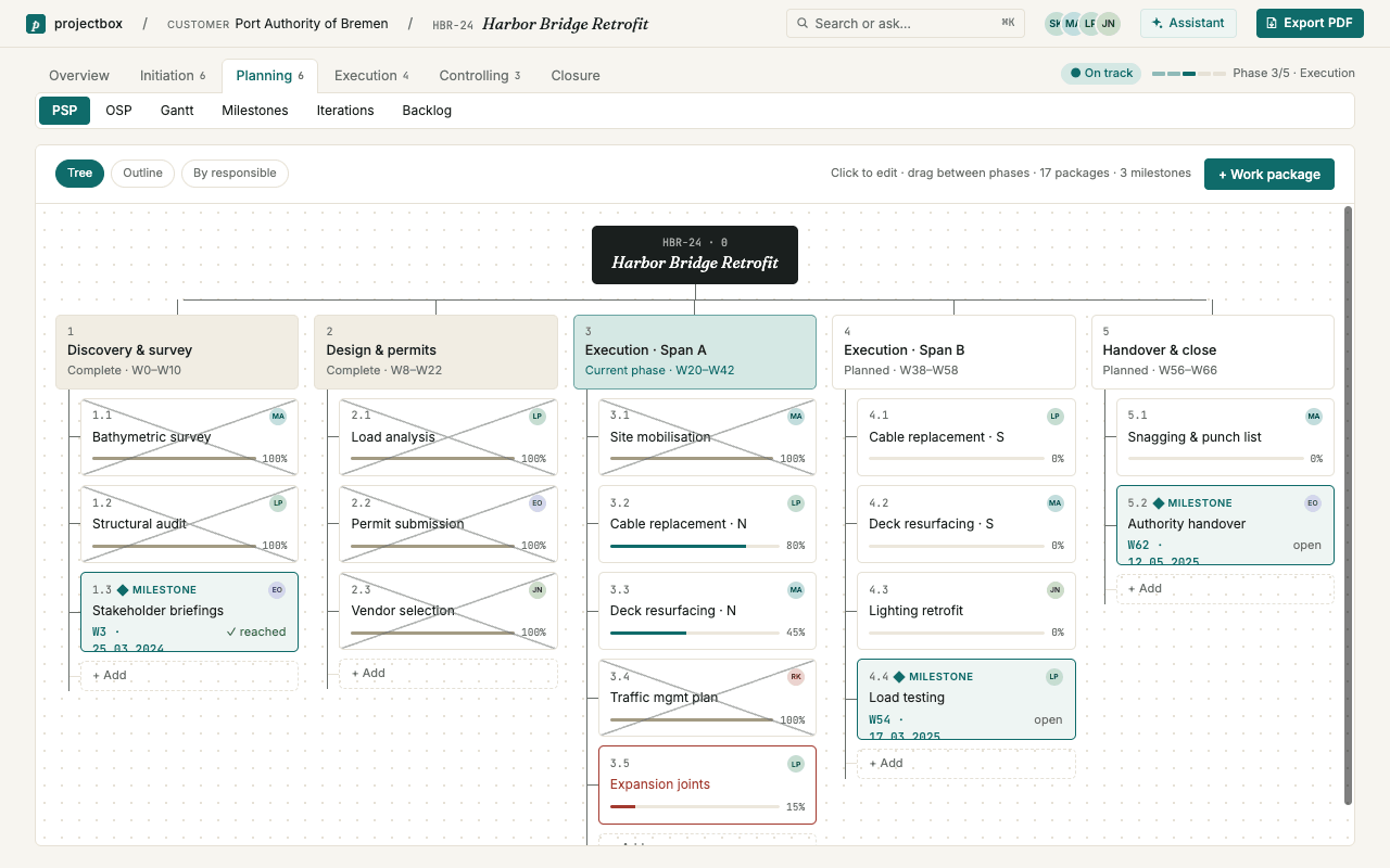 Work breakdown structure with phases and work packages